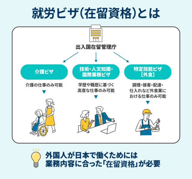 就労ビザ（在留資格）とはの画像