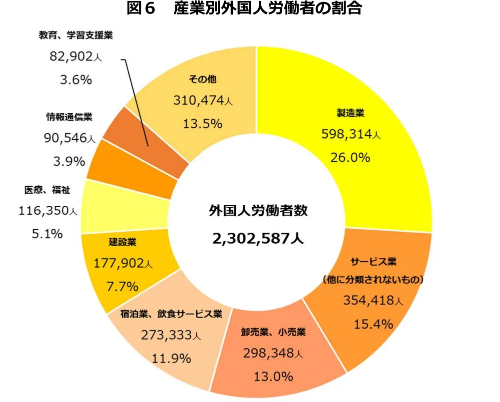 【中古】 外国人雇用対策の現状 2025年】外国人労働者数の推移を分析！雇用の現状と今後の予測を解説