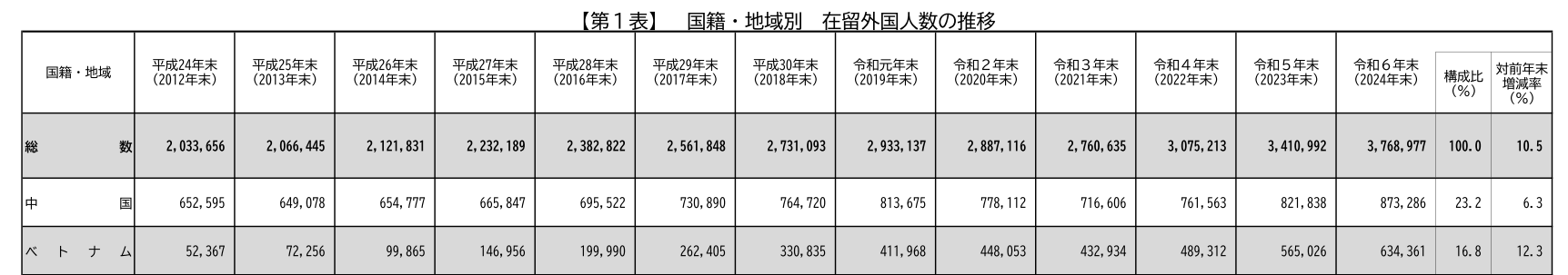 【令和６年末】公表資料の引用画像 