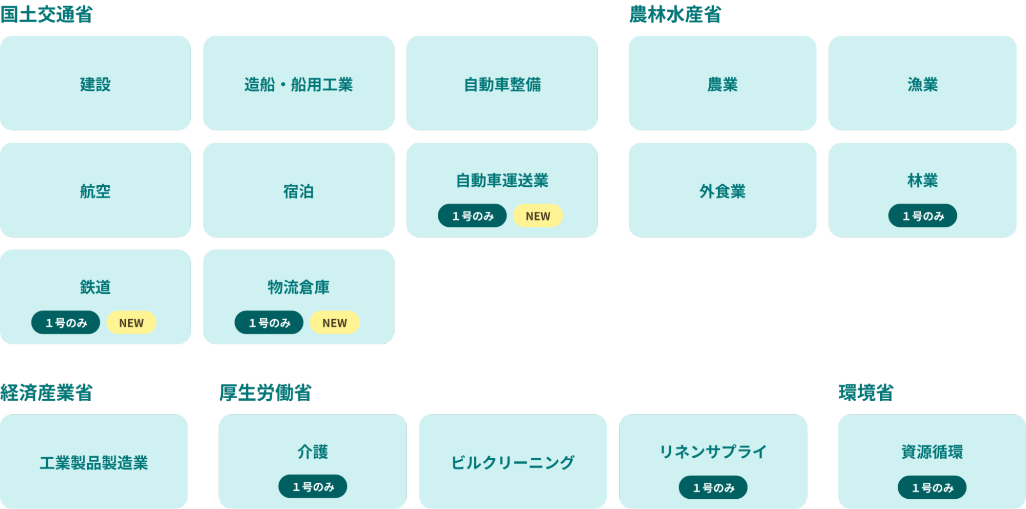 特定産業分野のイメージ