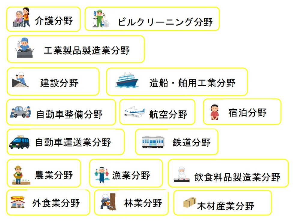 特定産業分野（16分野）の画像