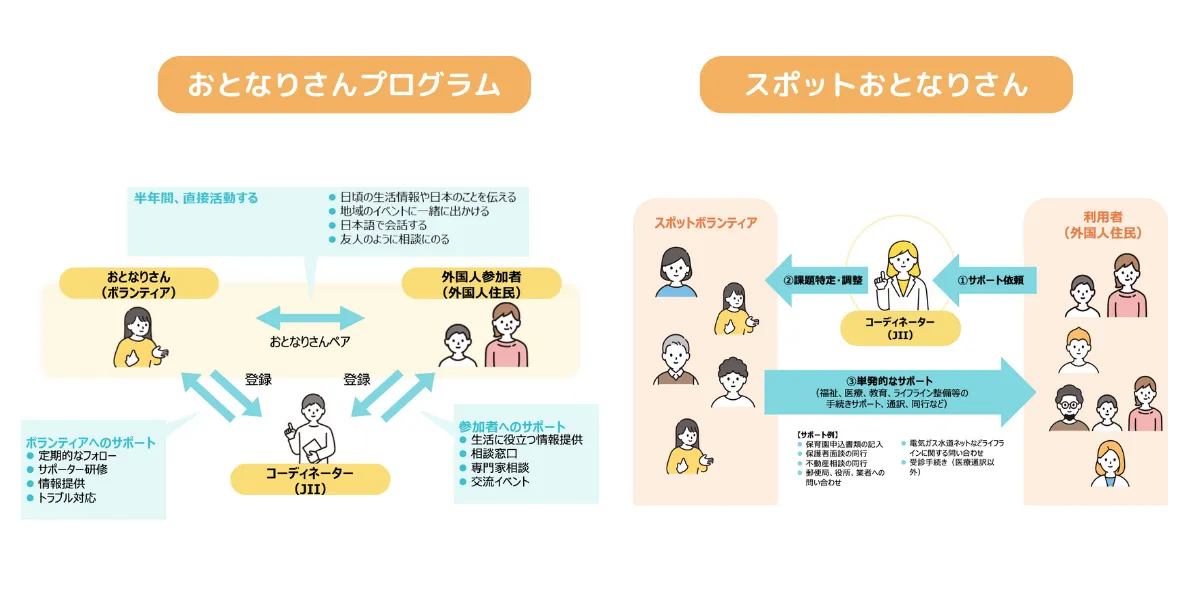 おとなりさんプログラムとスポットおとなりさんの仕組みの説明