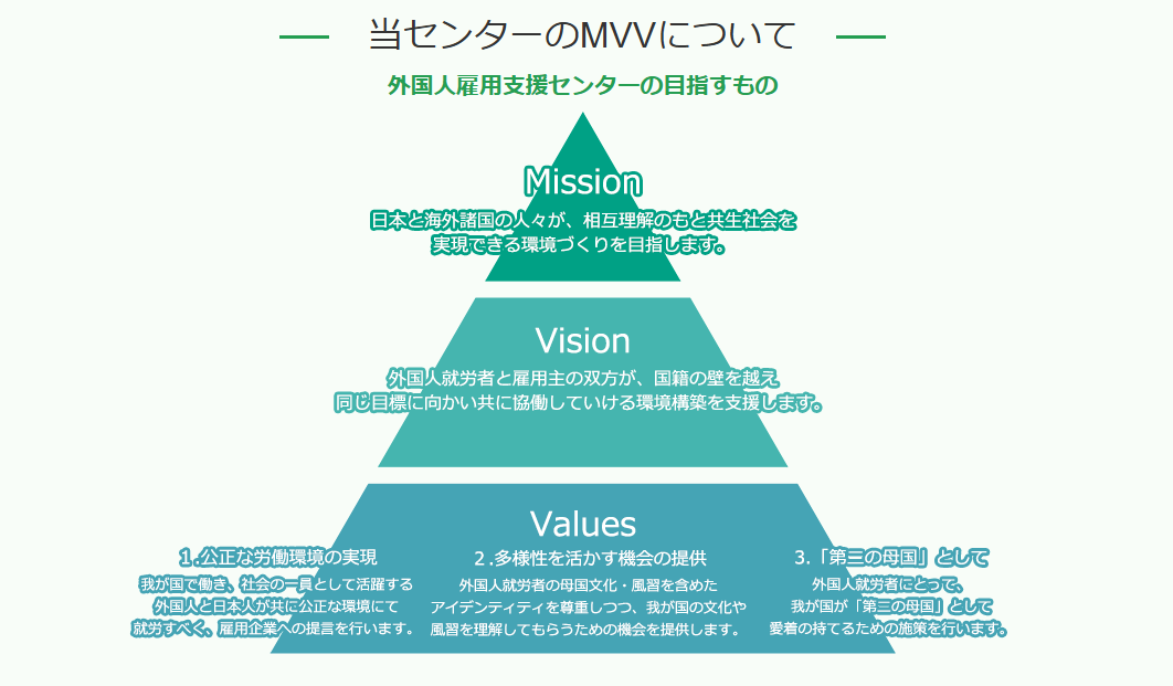 外国人雇用支援センターのMVV