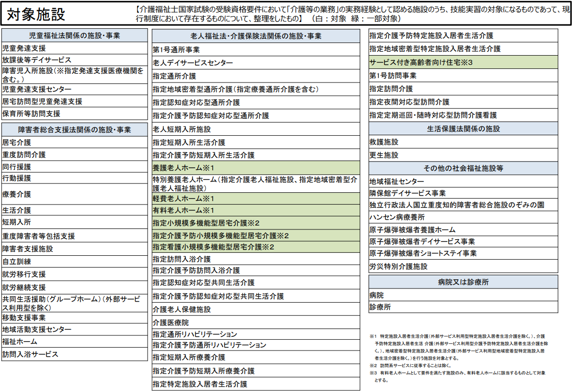 外国人材の受け入れ対象となる介護施設の範囲のイメージ