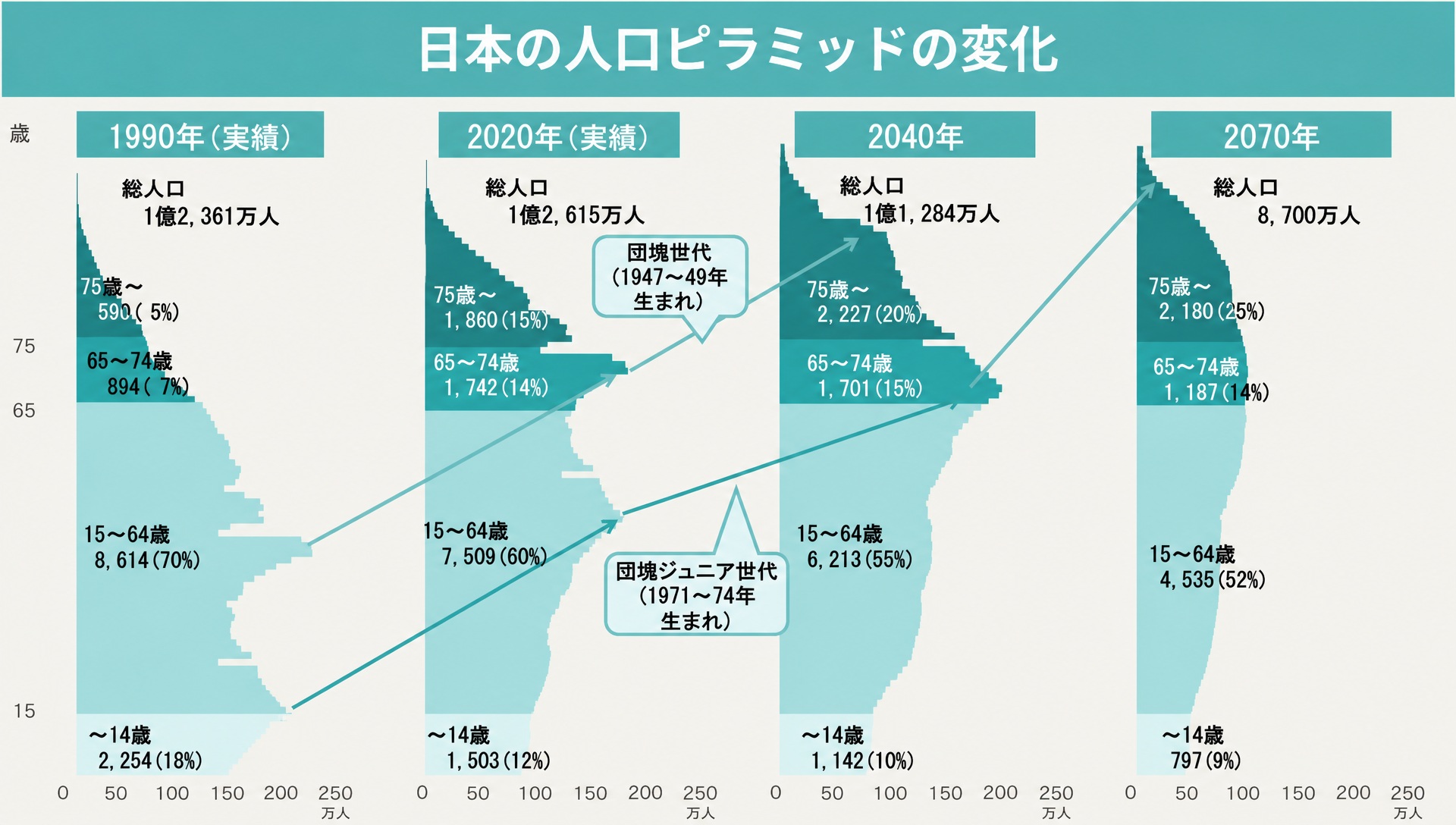 我が国の人口についての引用画像