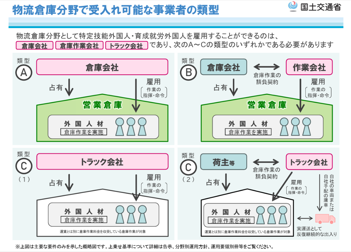 国土交通省「物流倉庫分野における特定技能外国人・育成就労外国人の受入れについて」のイメージ