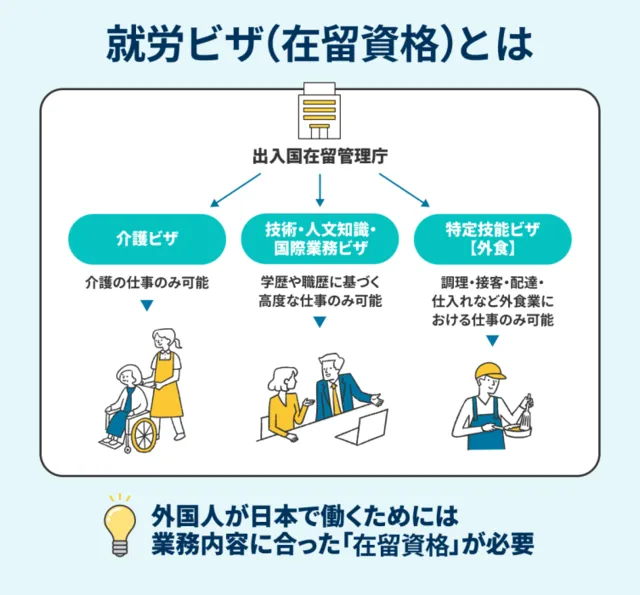 在留カード（在留期間）は更新が必要の画像