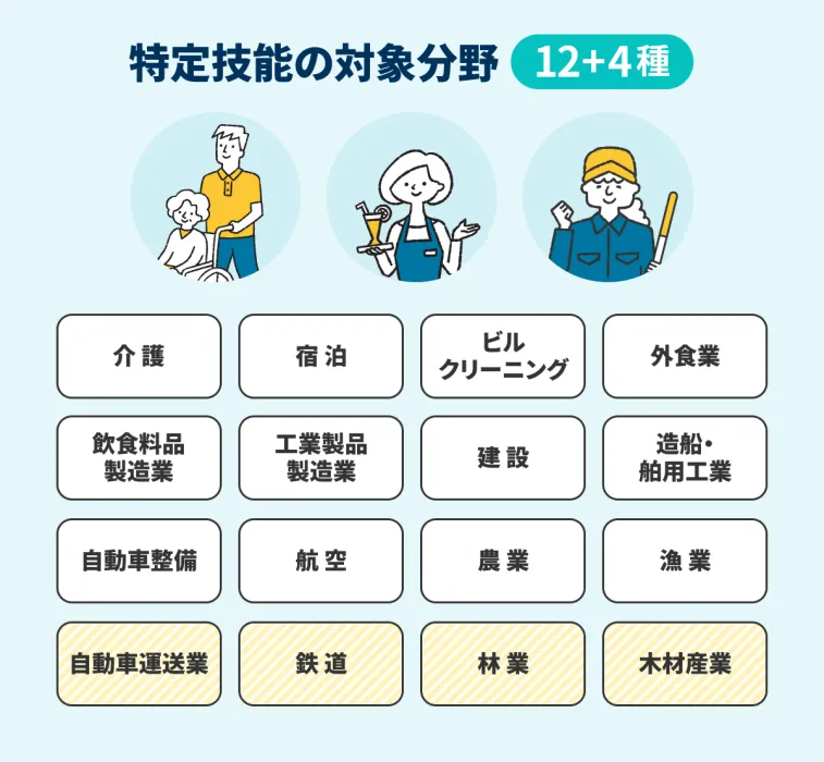受け入れ職種が変わるの画像