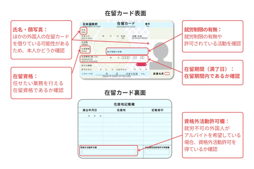 資格外活動許可が必要の画像
