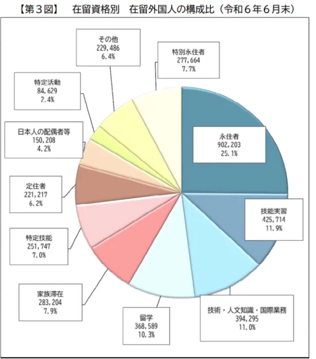 身分系ビザ（身分に基づく在留資格）とはの画像